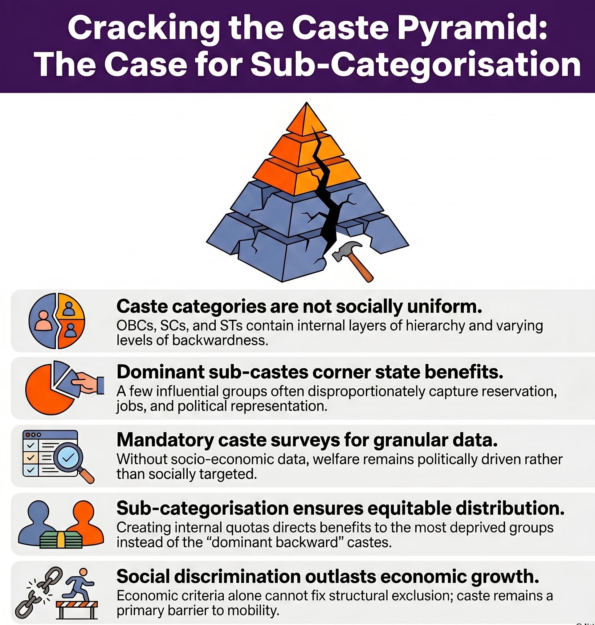 Layers Within the Caste Pyramid
